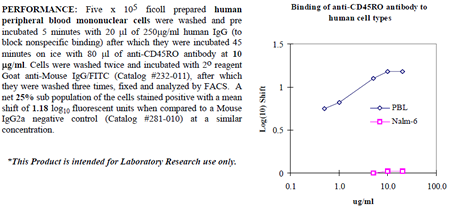 Anti-CD45RO (human), clone UCHL1