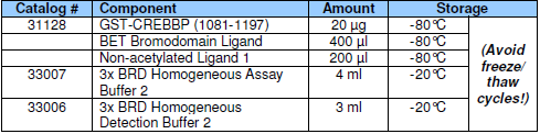 CREBBP Inhibitor Screening Assay Kit