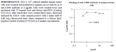 Anti-CD98 (human), clone UM7F8