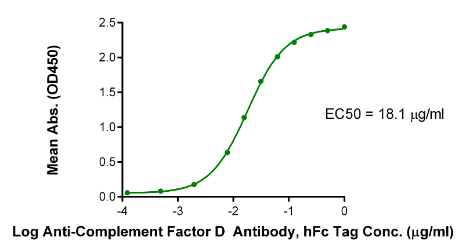 Complement Factor D/CFD, His, Human