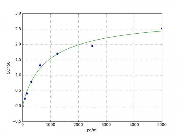 Mouse Gremlin-1 ELISA Kit