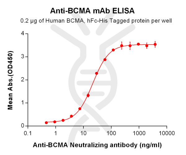 Anti-BCMA (biosimilar) mAb