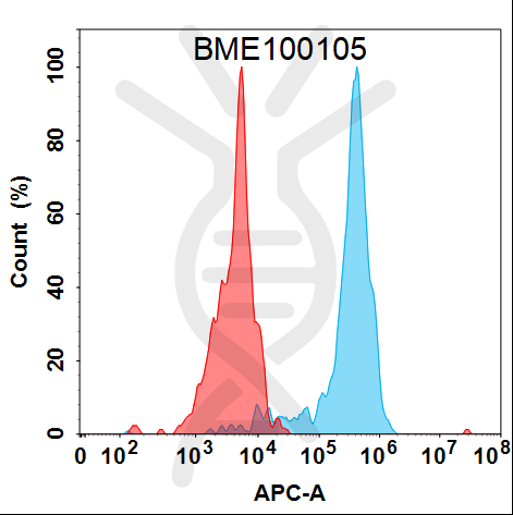 Anti-CCN2(pamrevlumab biosimilar) mAb