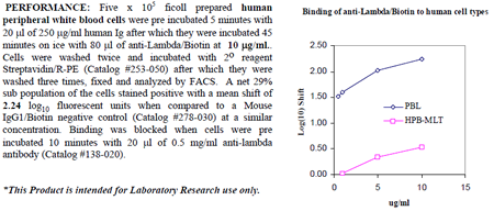 Anti-Ig lambda (human), clone ICO106, Biotin conjugated