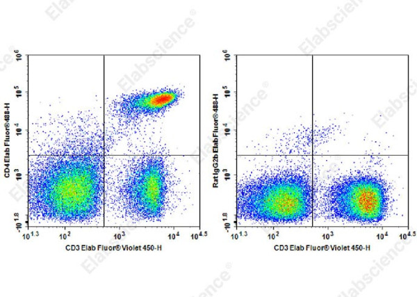 Elab Fluor(R) 488 Anti-Mouse CD4 Antibody[RM4-4]