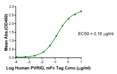 Nectin-2/CD112, His &amp; Avi, Human