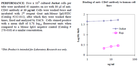 Anti-CD43 (human), clone DFT1, preservative free