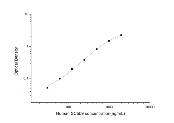 Human SC5b9 (soluble terminal complement complex) ELISA Kit