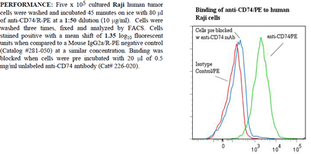 Anti-CD74 (human), clone M-B741, R-PE conjugated