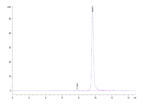 C-Reactive/CRP, His, Human