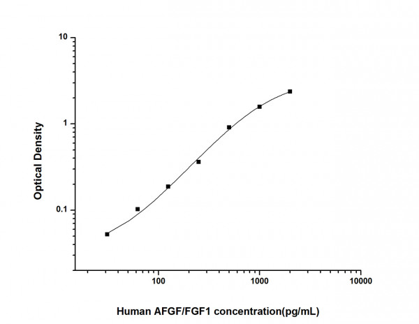 Human AFGF/FGF1 (Acidic Fibroblast Growth Factor 1) ELISA Kit