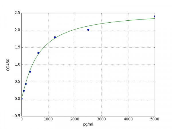 Mouse Mucin-1 / MUC1 ELISA Kit