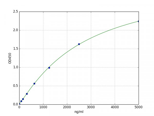 Human alpha 1 microglobulin ELISA Kit
