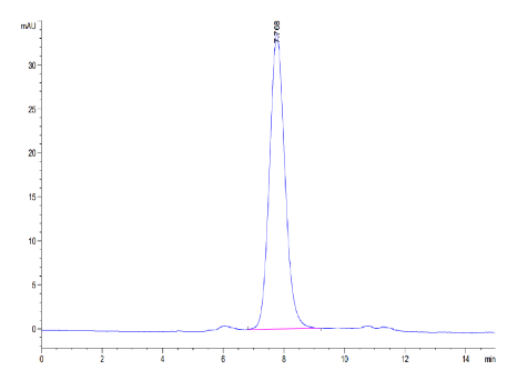 LILRA5/CD85f/ILT11[Biotin], His &amp; Avi, Human