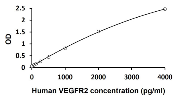 Human VEGFR2 ELISA Kit