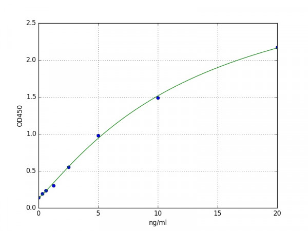 Human Factor VIII/F8 ELISA Kit