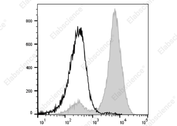 Elab Fluor(R) 488 Anti-Mouse CD2 Antibody[RM2-5]