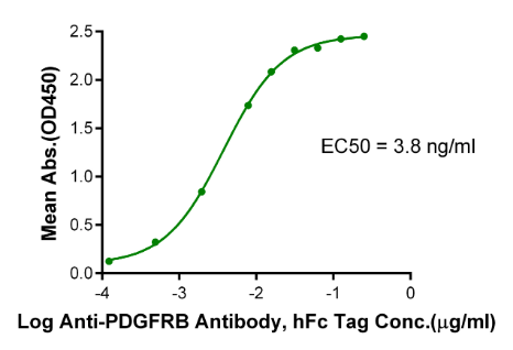 PDGF R beta/CD140b, His &amp; Avi, Human