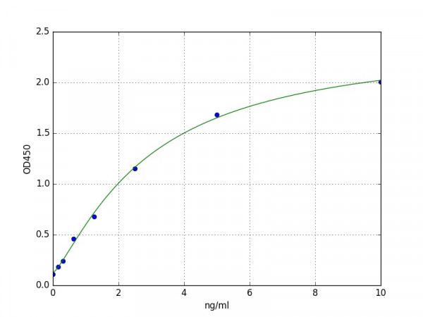 Human Cdk6 ELISA Kit