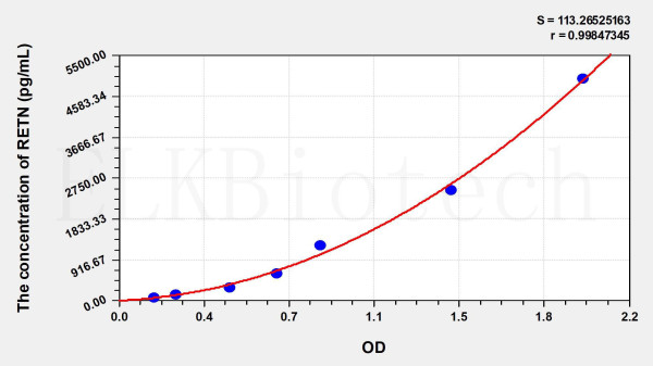 Cattle RETN (Resistin) ELISA Kit