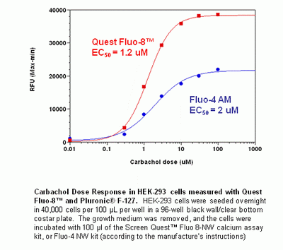 Pluronic F-127 *10% solution in water*