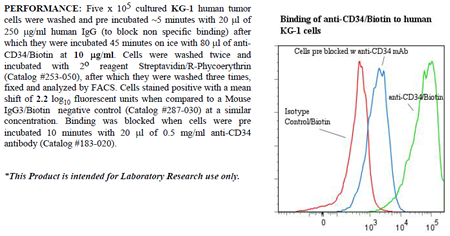 Anti-CD34 (human), clone 43A1, Biotin conjugated