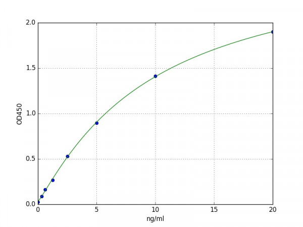 Human CRABP2 ELISA Kit