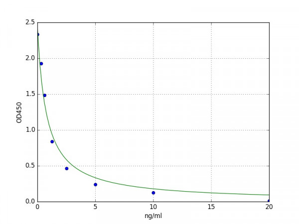 Mouse Slco1a1 / Oatp1 ELISA Kit