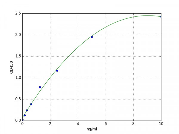 Human GLT25D1 / COLGALT1 ELISA Kit