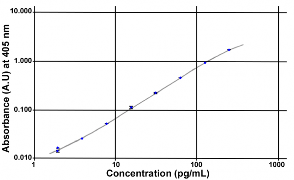 Unacylated Ghrelin (human) Easy Sampling EIA kit