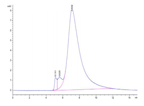 BTN3A2[Biotin], His &amp; Avi, Human