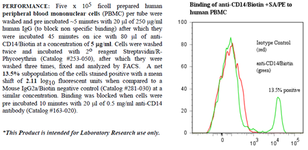 Anti-CD14 (human), clone UCHM1, Biotin conjugated