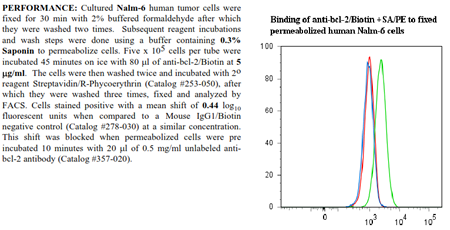 Anti-bcl-2 (human), clone Bcl-2/100, Biotin conjugated