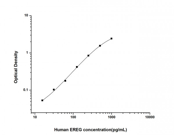 Human EREG (Epiregulin) ELISA Kit