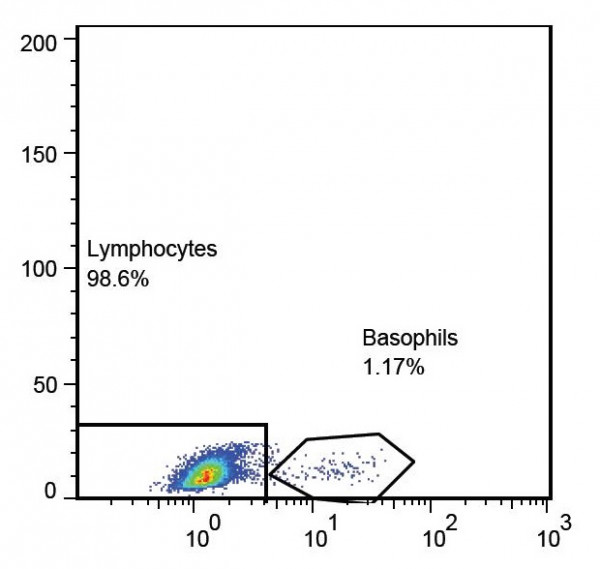Anti-CD203c, clone NP4D6 (FITC)