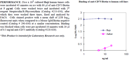 Anti-CD75 (human), clone LN1, Biotin conjugated