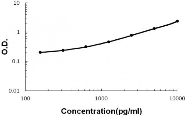 Laminin BioAssay(TM) ELISA Kit, Human