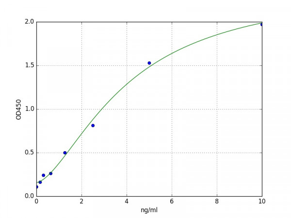 Human Pyrin / MEFV ELISA Kit