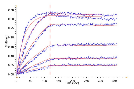 OX40/TNFRSF4/CD134 hFc Chimera, Human