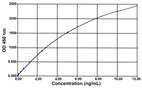 IFN-alpha 1 (pig) ELISA Kit