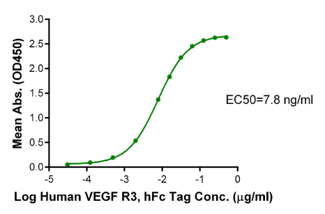 VEGF-C/Flt4-L[Biotin], His &amp; Avi, Human