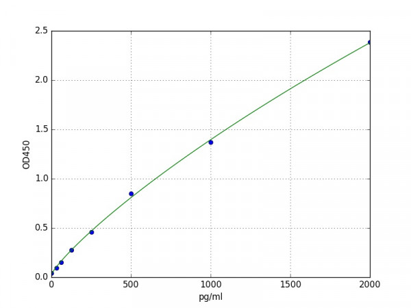 Human DSG3 / Desmoglein-3 ELISA Kit