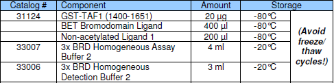 TAF1 (BD1/BD2) Inhibitor Screening Assay Kit