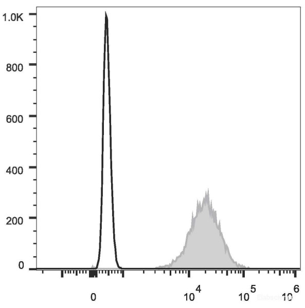 Anti-Human HLA-A,B,C, FITC conjugated, clone W6/32