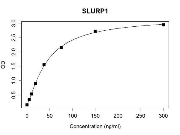SLURP1 (human) Antibody Pair