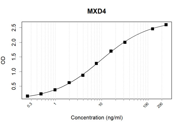 Anti-Human MXD4 Antibody Pair
