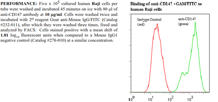 Anti-CD147 (human), clone UM-8D6