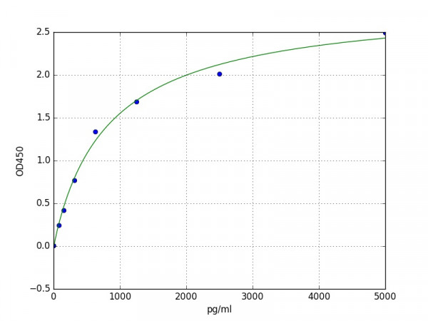 Human SIVA ELISA Kit