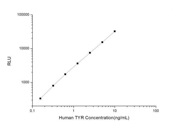 Human TYR (Tyrosinase) CLIA Kit
