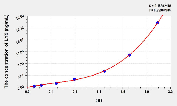Human LY9 (Lymphocyte Antigen 9) Microsample ELISA Kit